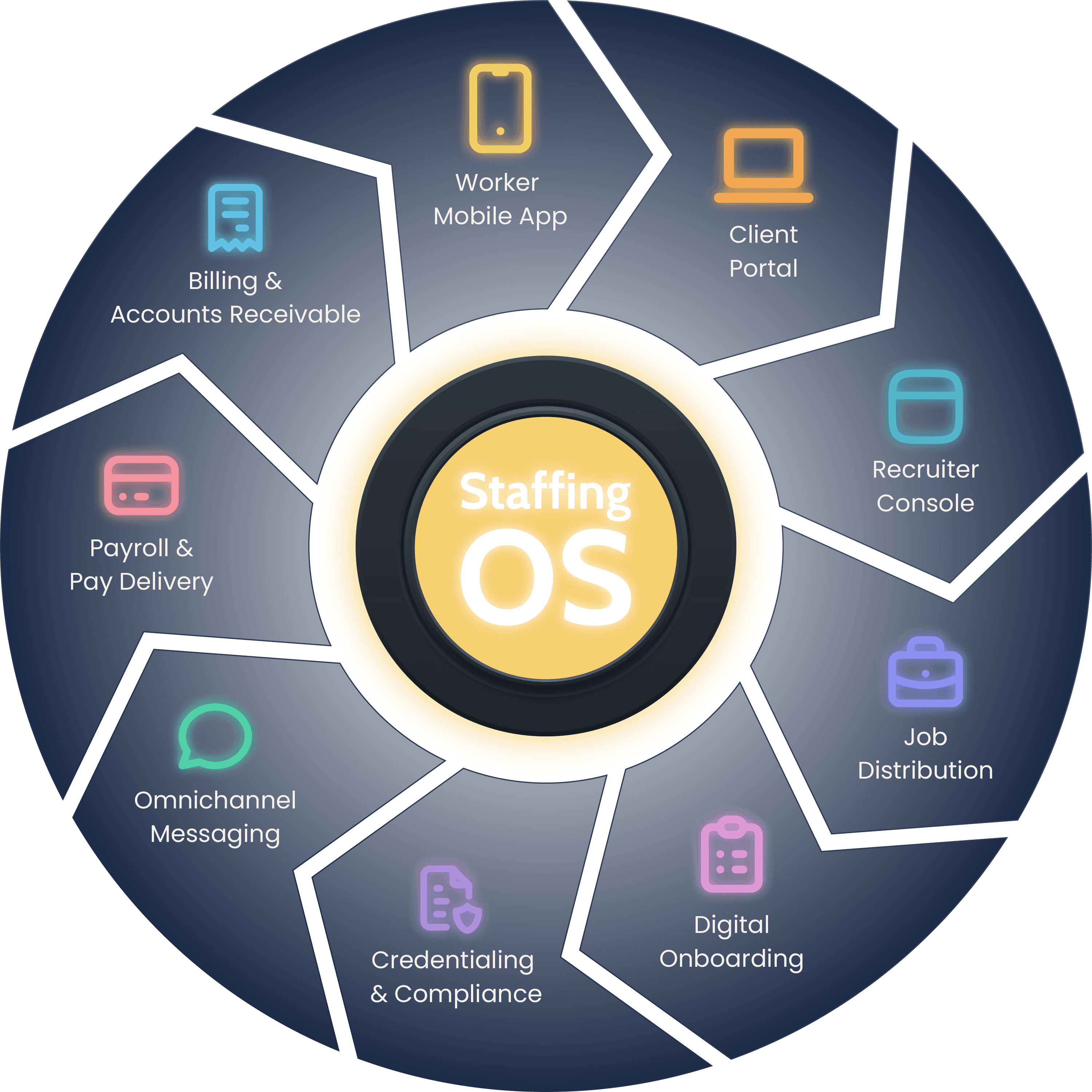 StaffingOS platform