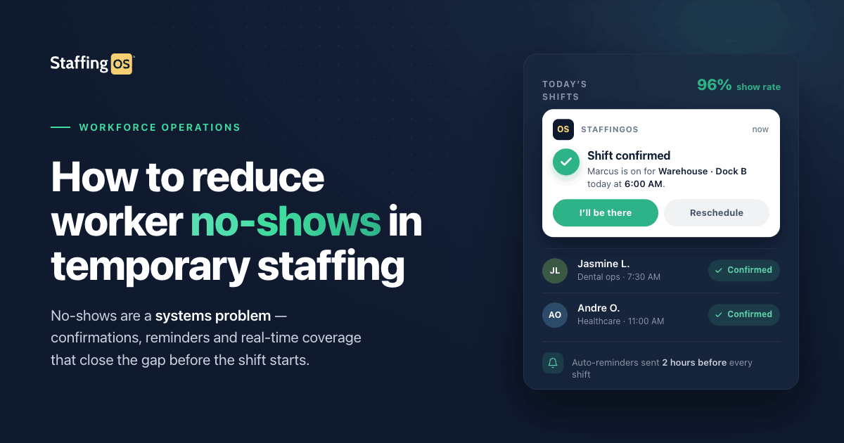 How to Reduce Worker No-Shows in Temporary Staffing