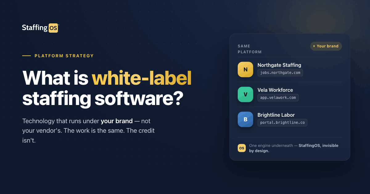 What Is White-Label Staffing Software? (And Why It Matters for Your Agency)